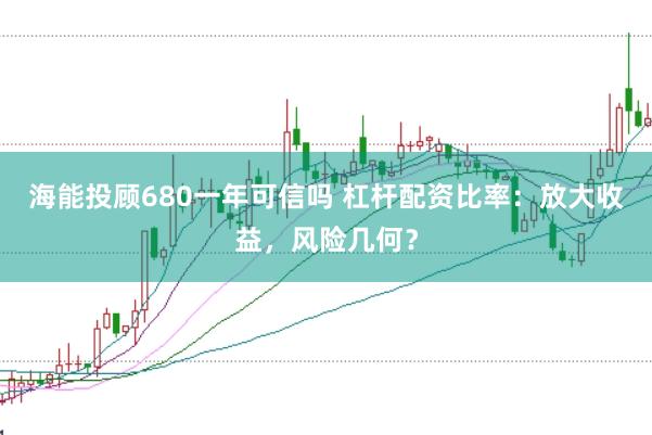 海能投顾680一年可信吗 杠杆配资比率：放大收益，风险几何？