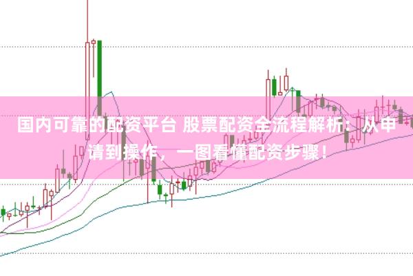 国内可靠的配资平台 股票配资全流程解析：从申请到操作，一图看懂配资步骤！
